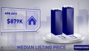 Scottsdale median list price April 2017