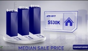 Scottsdale median home sales price April 2017
