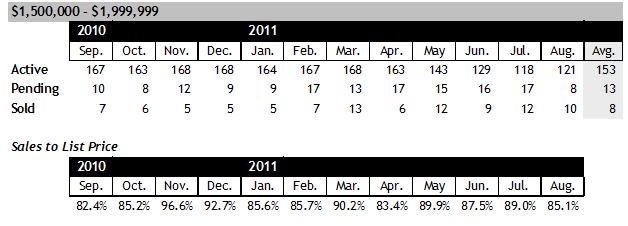 Scottsdale Luxury Home Sales Between $1.5 and $2 million August 2011