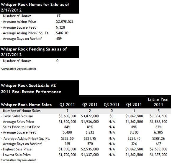 Whisper Rock Home Sales 2011 Whisper Rock Scottsdale Homes for Sale 2012