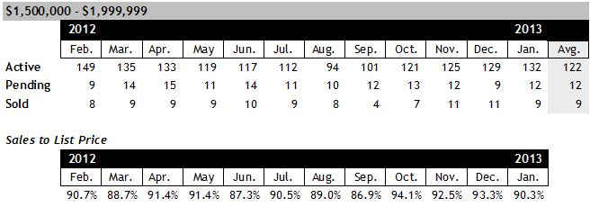 Scottsdale AZ Homes for Sale between $1.5 and $2 million January 2013