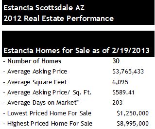 Estancia Club Homes for Sale 2013