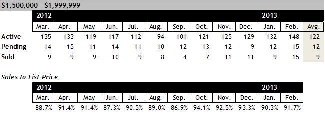 Scottsdale AZ Homes for Sale between 1.5 and 2 million February 2013