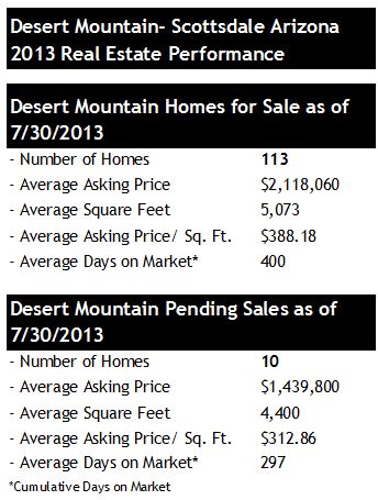 Desert Mountain Scottsdale Homes for Sale July 2013 Pending Sales in Desert Mountain Scottsdale July 2013