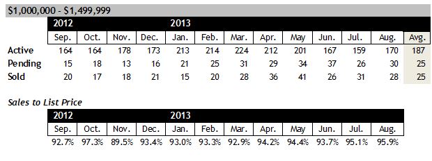 Scottsdale AZ Homes for Sale Between $1 and $1.5 Million August 2013