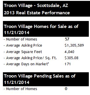 Troon Village Homes for Sale November 2014
