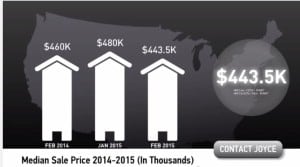 Scottsdale Median Home Sale Prices February 2015