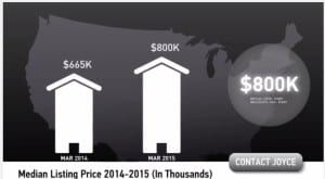 Scottsdale Median Home Price March 2015