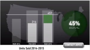 Scottsdale Home Sales March 2015