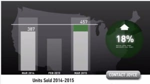 Scottsdale Home Sales 2014 vs 2015