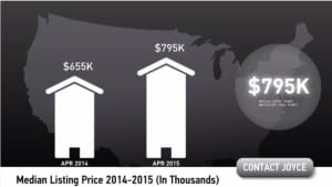 Scottsdale median list price April 2015