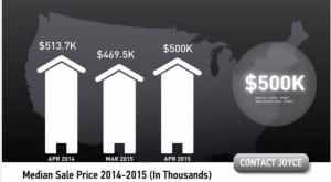 Scottsdale median sales price April 2015