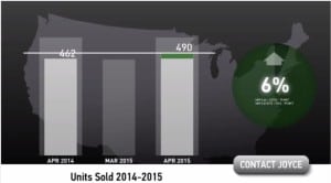 Scottsdale Homes Sold April 2015