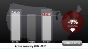 Scottsdale home inventory May 2015