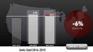 Scottsdale Home Sales May 2015