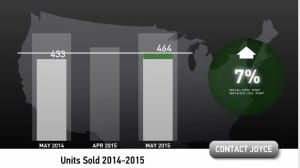 Scottsdale home sales 2015