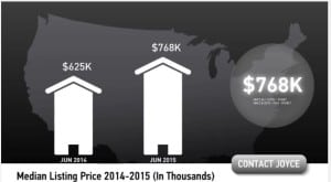 Scottsdale median home prices June 2015