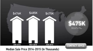 Scottsdale homes median sales price June 2015