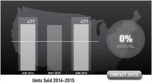 Scottsdale homes sold 2014 2015