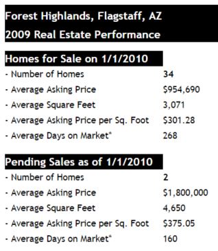 Forest Highlands Flagstaff Homes 2009