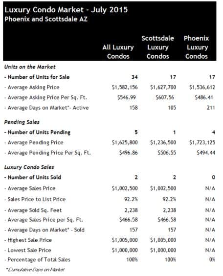 Scott lux condo jul 15