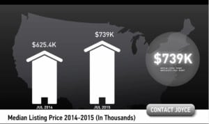 Scottsdale Median List Price July 2015