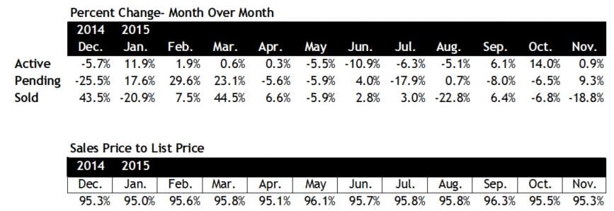 Scottsdale home sales pace 2015