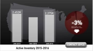 Scottsdale homes for sale January 2016