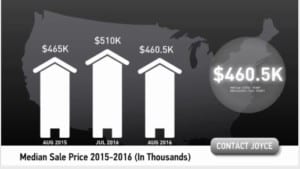 Scottsdale median home sale price