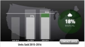 Scottsdale home sales by month