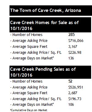 Cave Creek Homes for Sale