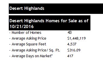 Desert Highlands Scottsdale homes for sale October 2016