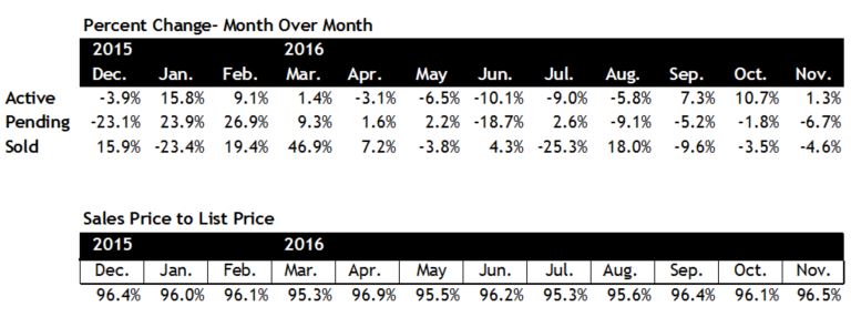 2016 Scottsdale real estate market