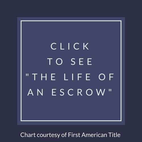 Life Of An Escrow Chart