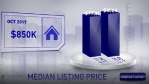 Scottsdale homes median list price October 2017