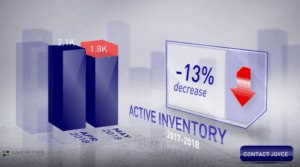 Scottsdale home sales May 2018