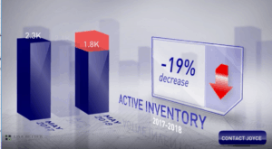 Scottsdale home sales 2018