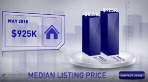 Scottsdale homes median list price May 2018