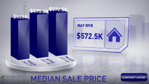 Scottsdale homes median sale price May 2018