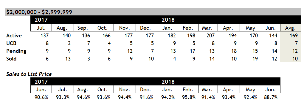 Scottsdale homes for sale between $2 and $3 million June 2018