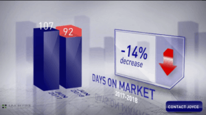 Scottsdale Homes Days on Market June 2018