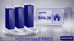 Scottsdale homes median sale price June 2018