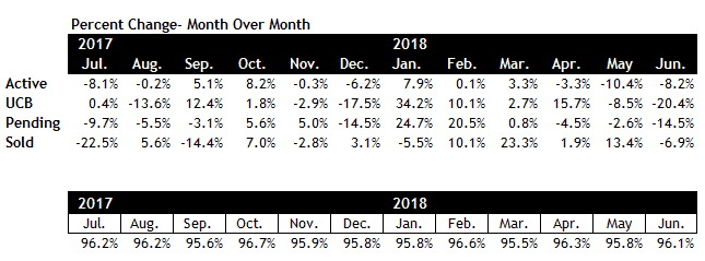 Scottsdale Housing Market June 2018