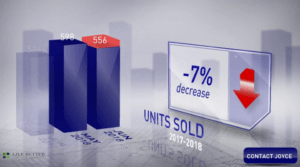 Scottsdale housing market June 2018