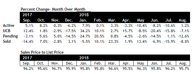 Scottsdale real estate August 2018