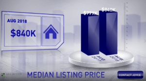 Scottsdale Median List Price August 2018