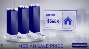 Scottsdale homes median sales price August 2018