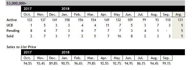 Scottsdale homes for sale over $3 million September 2018