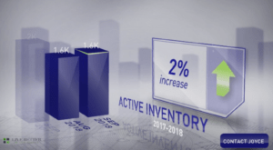 Scottsdale housing inventory September 2018