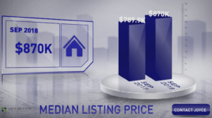 Scottsdale Median List Price September 2018